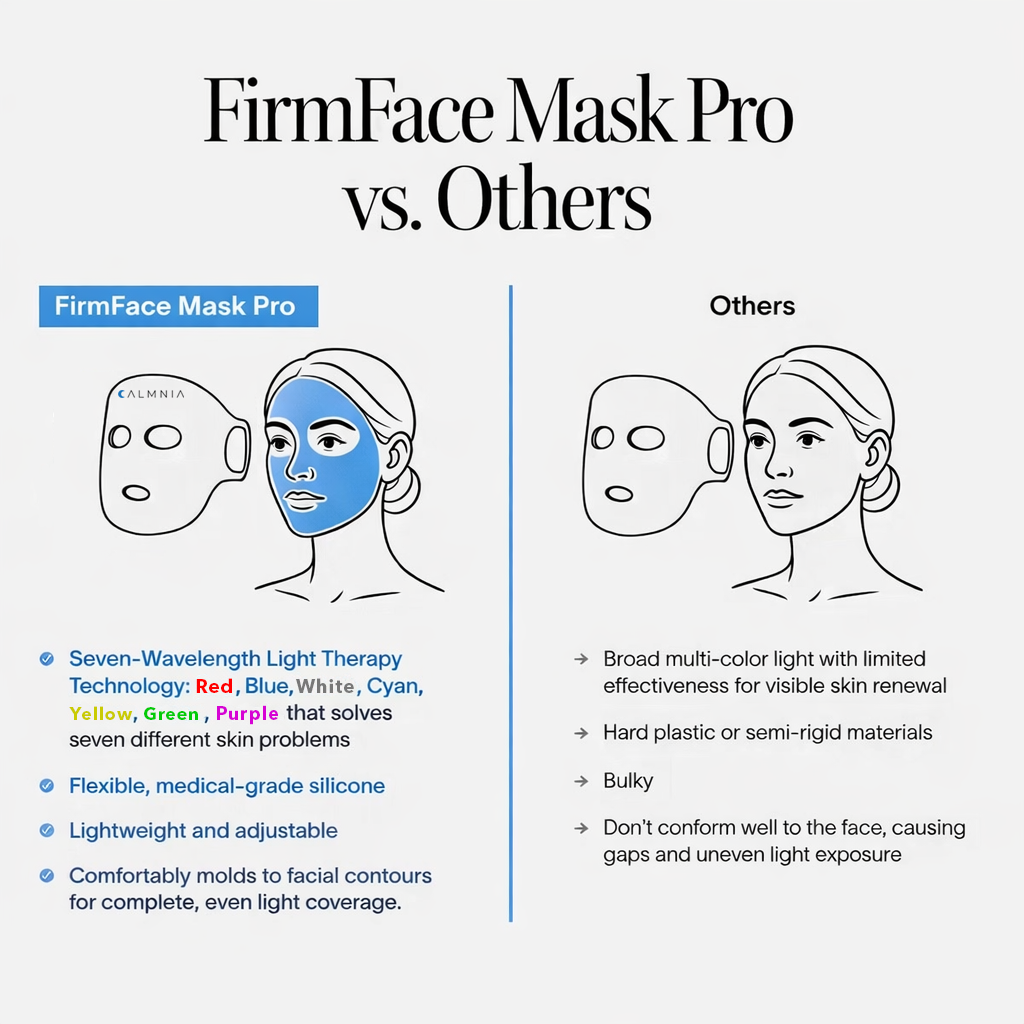 FirmFace Mask™